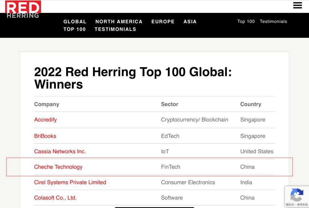 Cheche Technology selected as one of the Red Herring 2022 Top 100